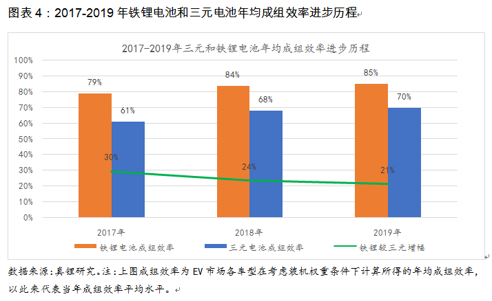 換個角度看電池路線之爭