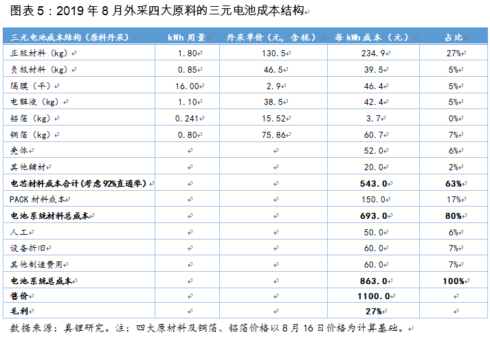 換個角度看電池路線之爭