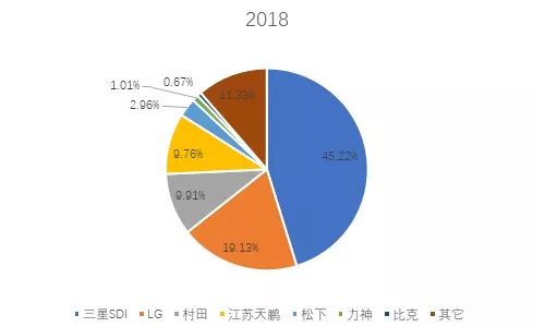 鋰離子電池在電動(dòng)工具中的應(yīng)用情況分析