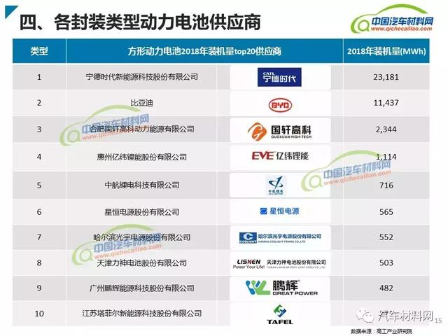 新能源汽車動力電池類型及產(chǎn)業(yè)鏈